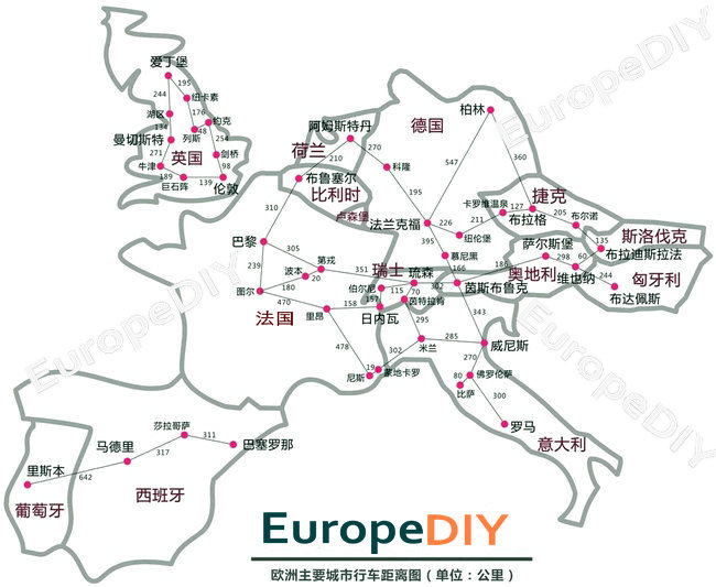 欧洲包车行程距离线路图